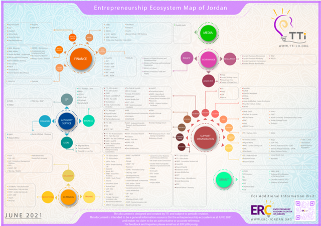 خارطة منظومة ريادة الأعمال في الأردن
